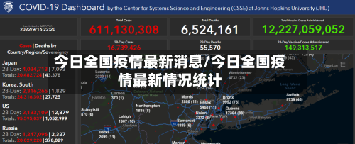 今日全国疫情最新消息/今日全国疫情最新情况统计-第1张图片