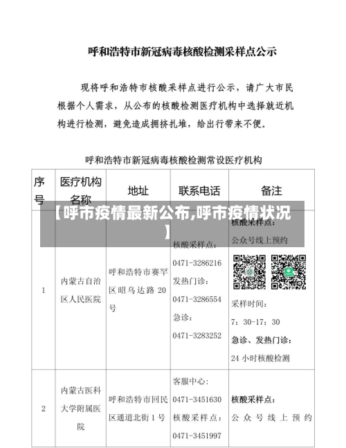 【呼市疫情最新公布,呼市疫情状况】-第2张图片